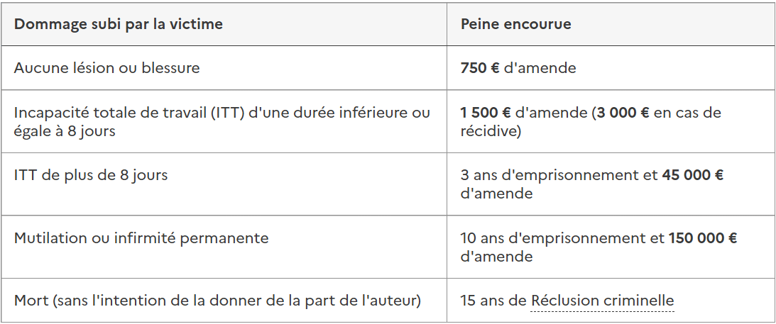 peine-applicable-selon-ITT-subie-par-la-victime